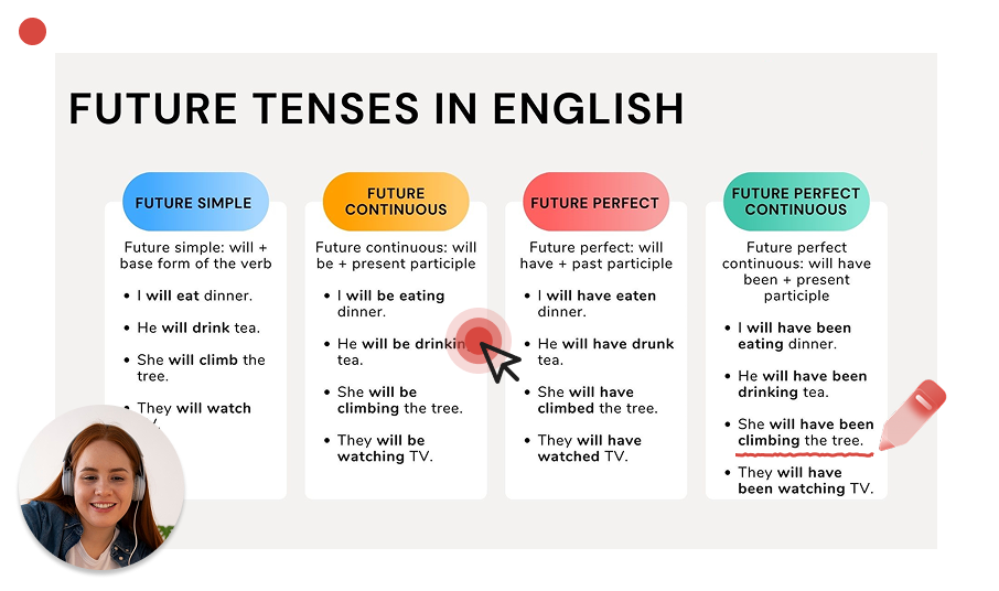 Annotate lecture recording