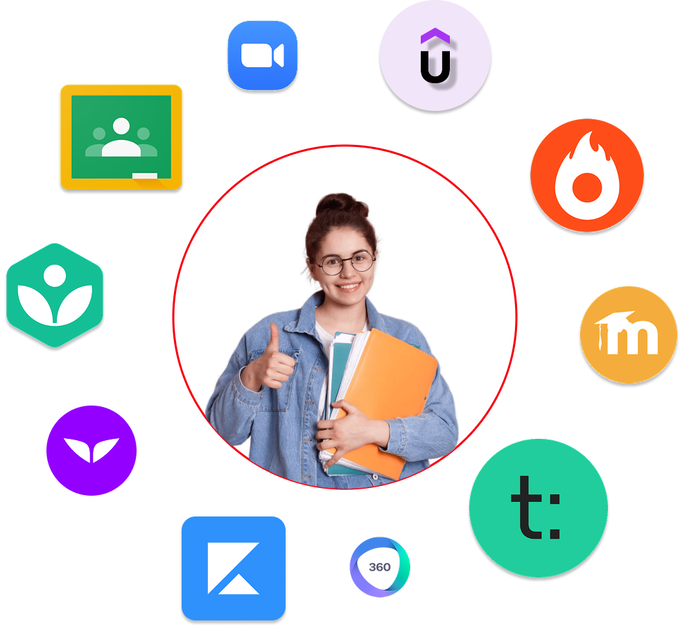 Recordit supported elearning platforms