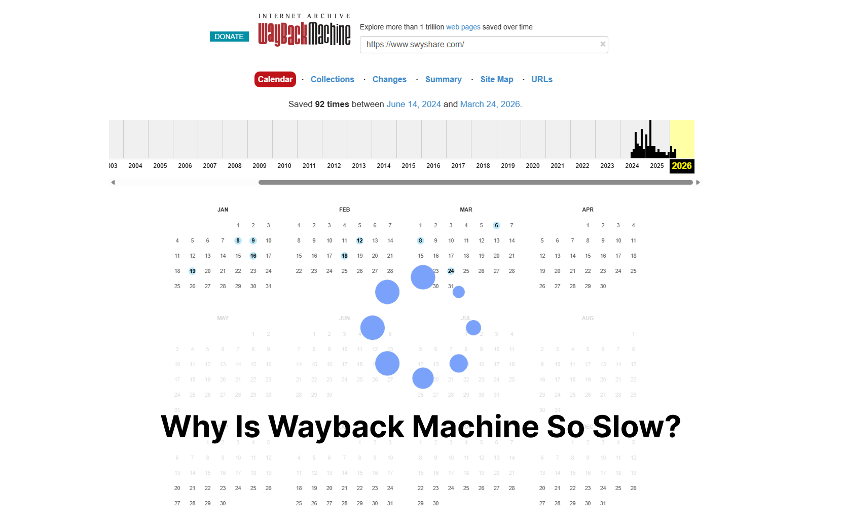 why is wayback machine so slow